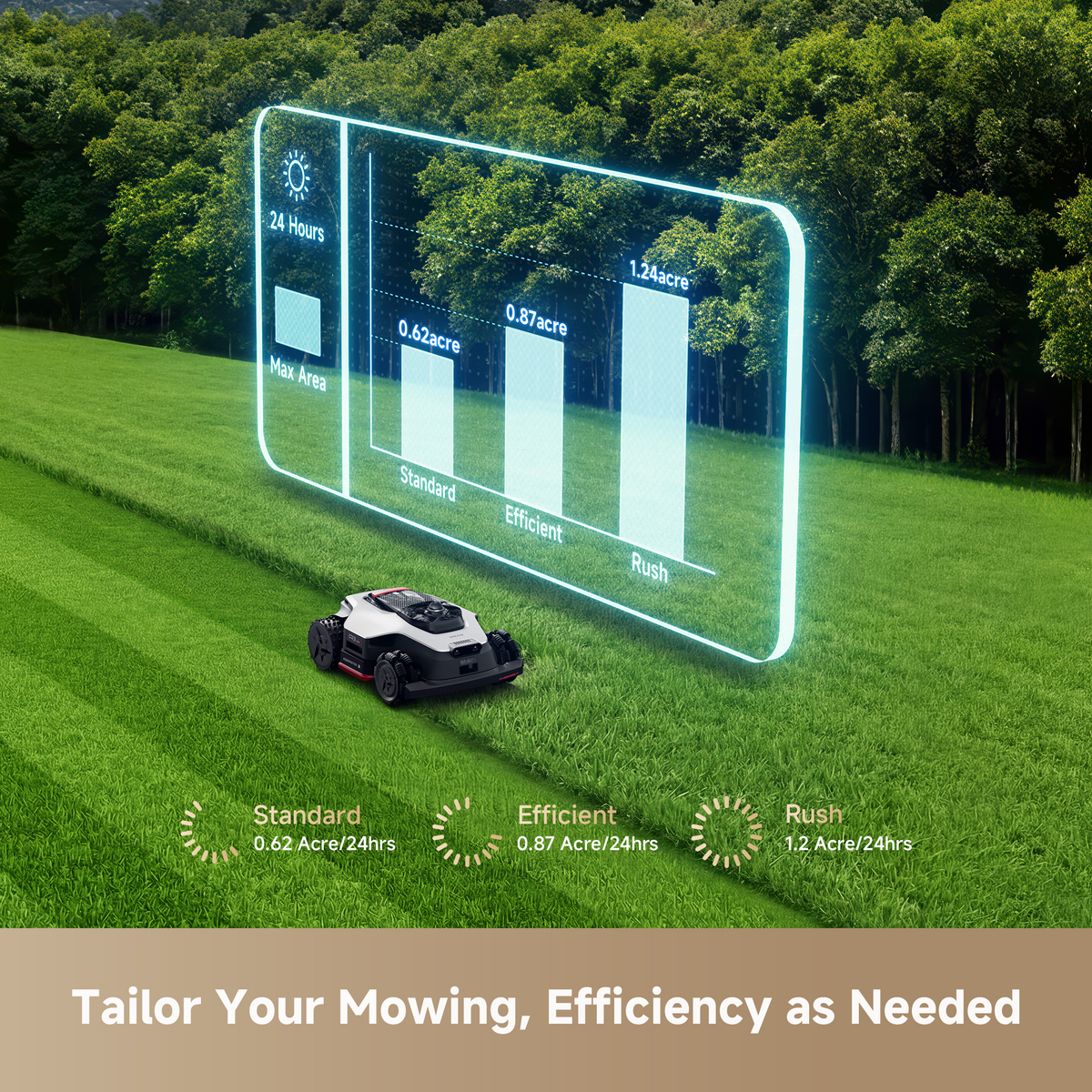 Dreame A3 AWD Pro Robot Lawn Mower