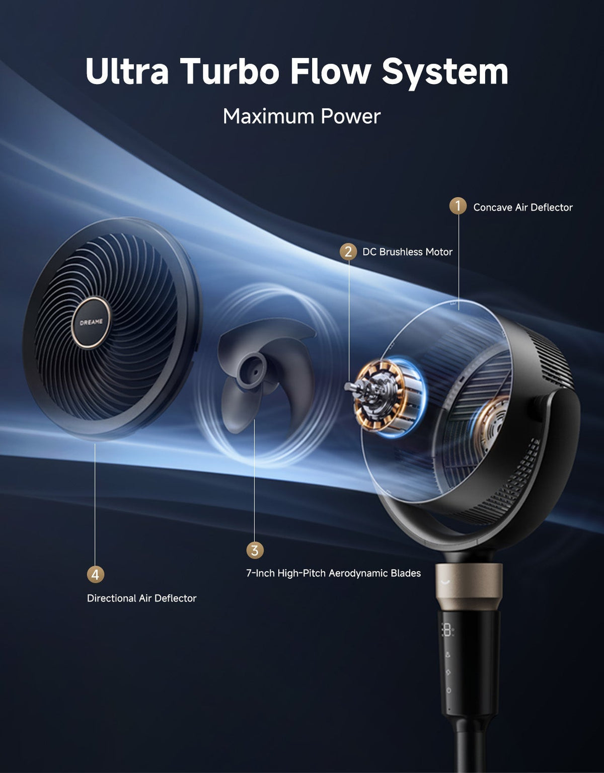 Dreame FC15 Air Circulator Fan
