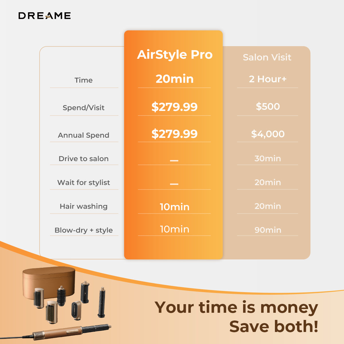 Dreame AirStyle Pro -- 7-in-1 Hair Styler