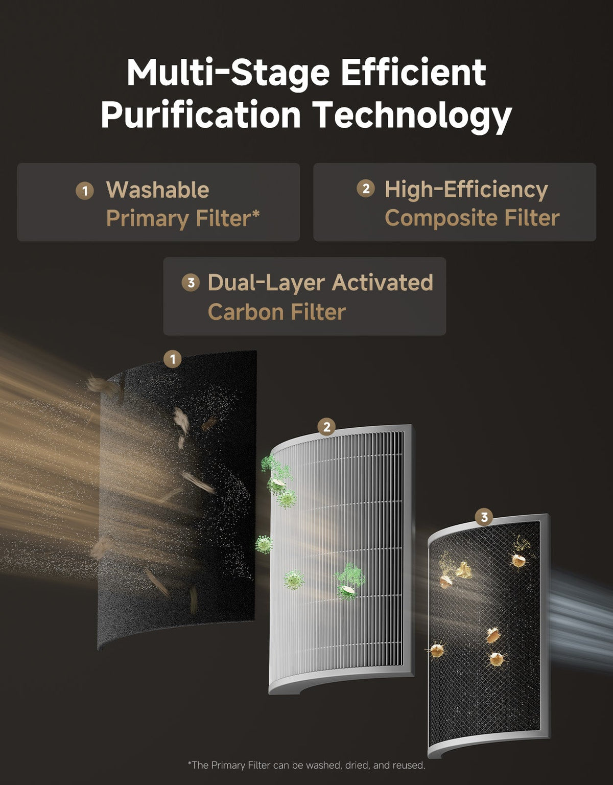 DREAME AP10 Air Purifier Grey