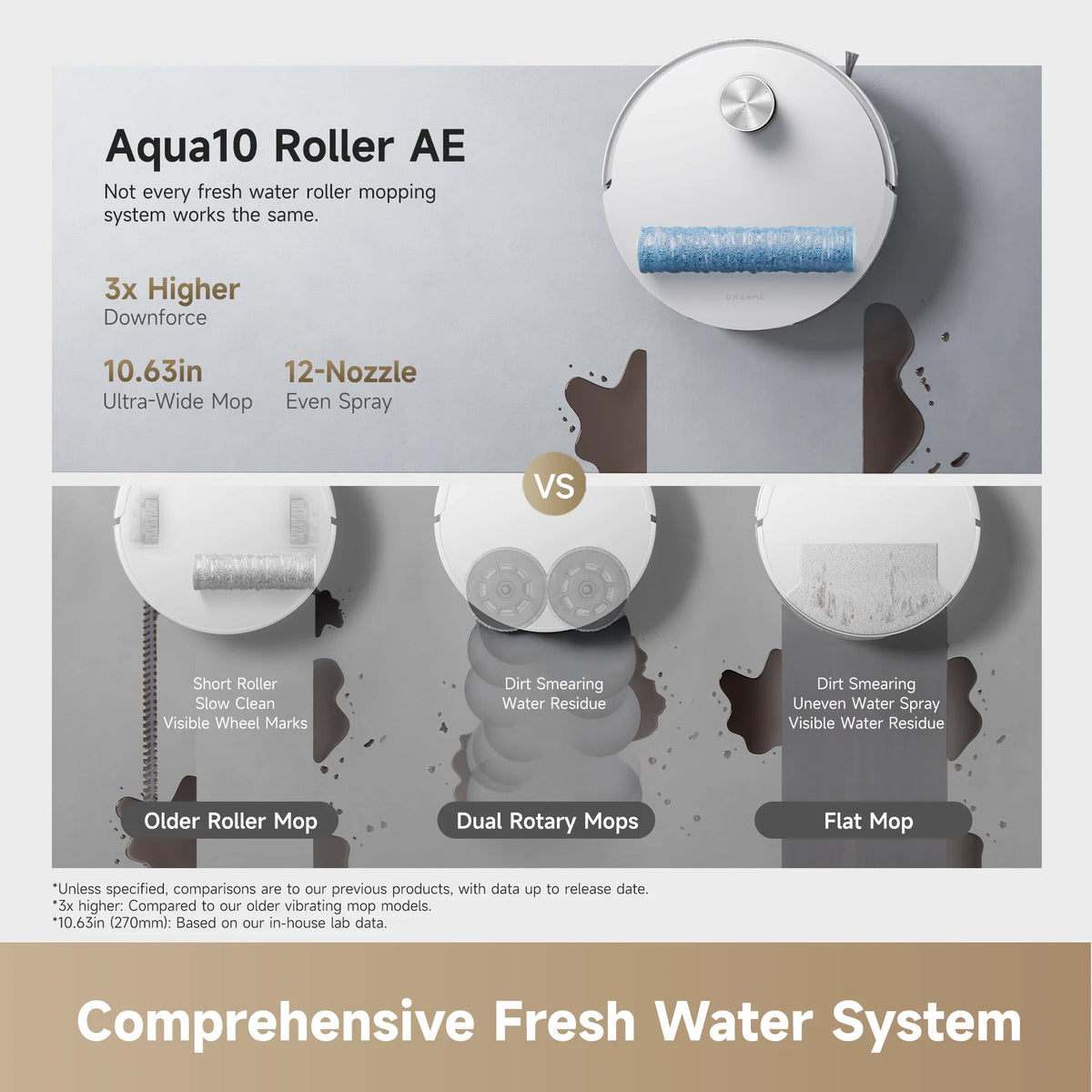 Dreame Aqua10 Roller AE Robot Vacuum