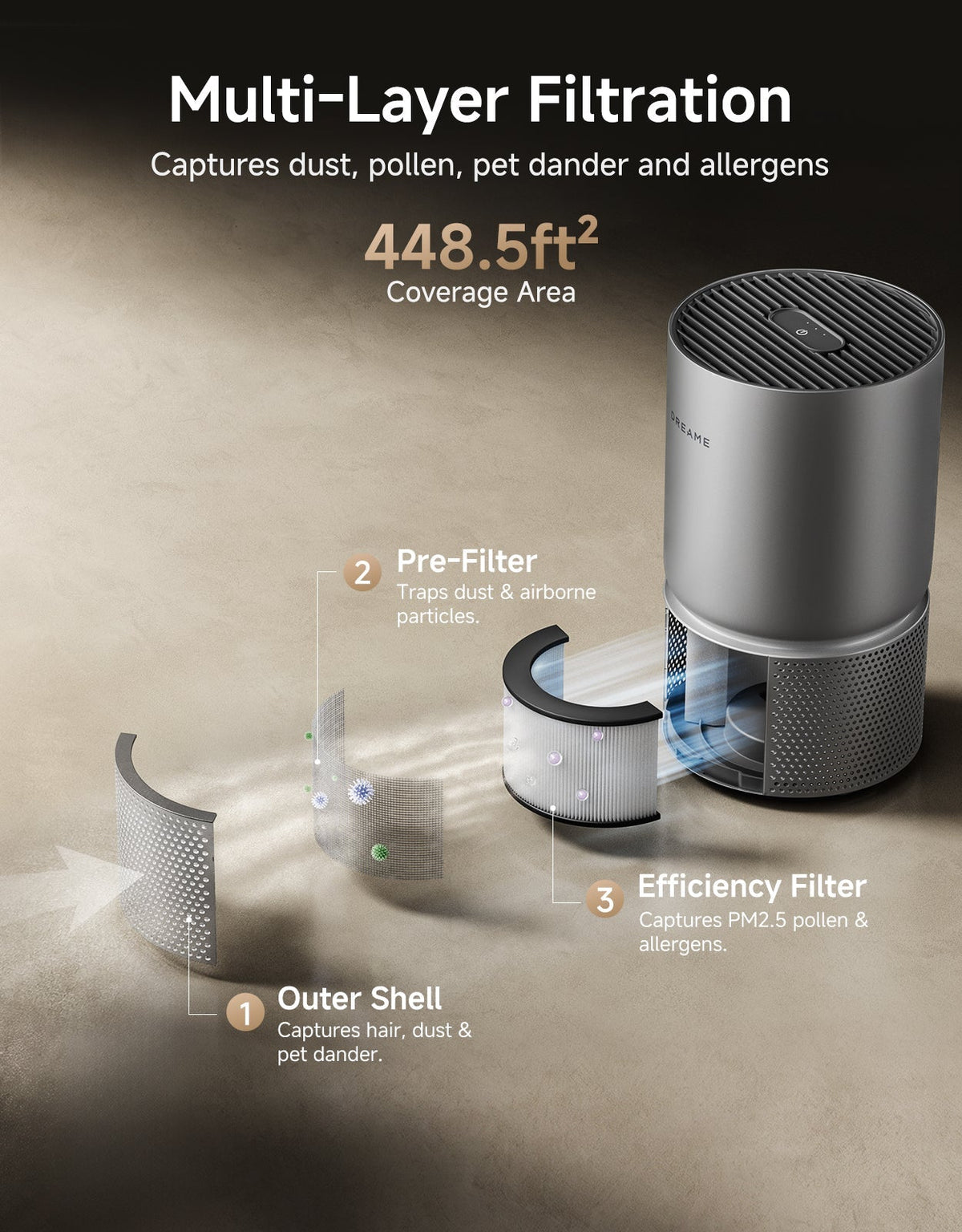 Dreame TP5 Air Purifier