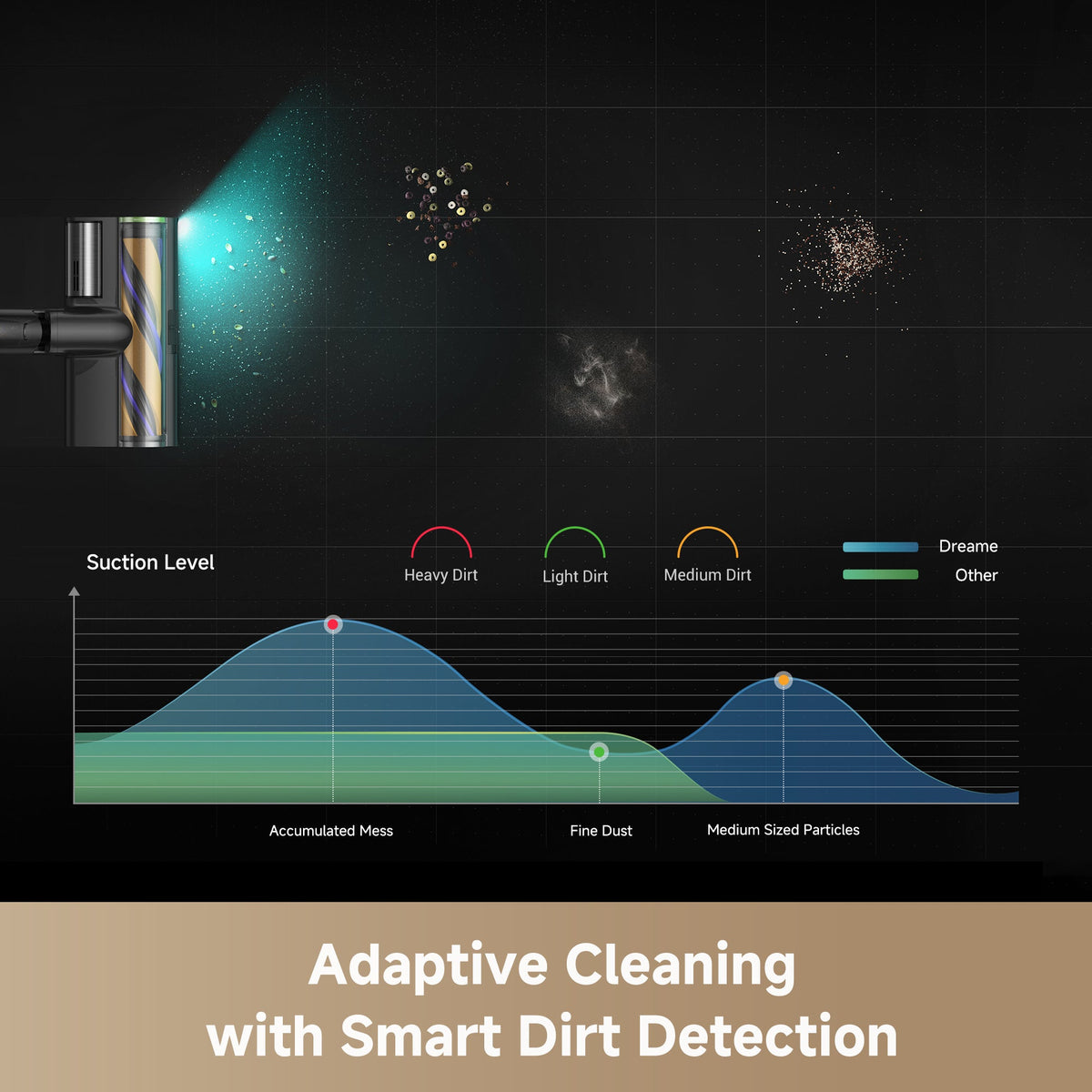Dreame Z20 Station Cordless Vacuum | Flash Sale