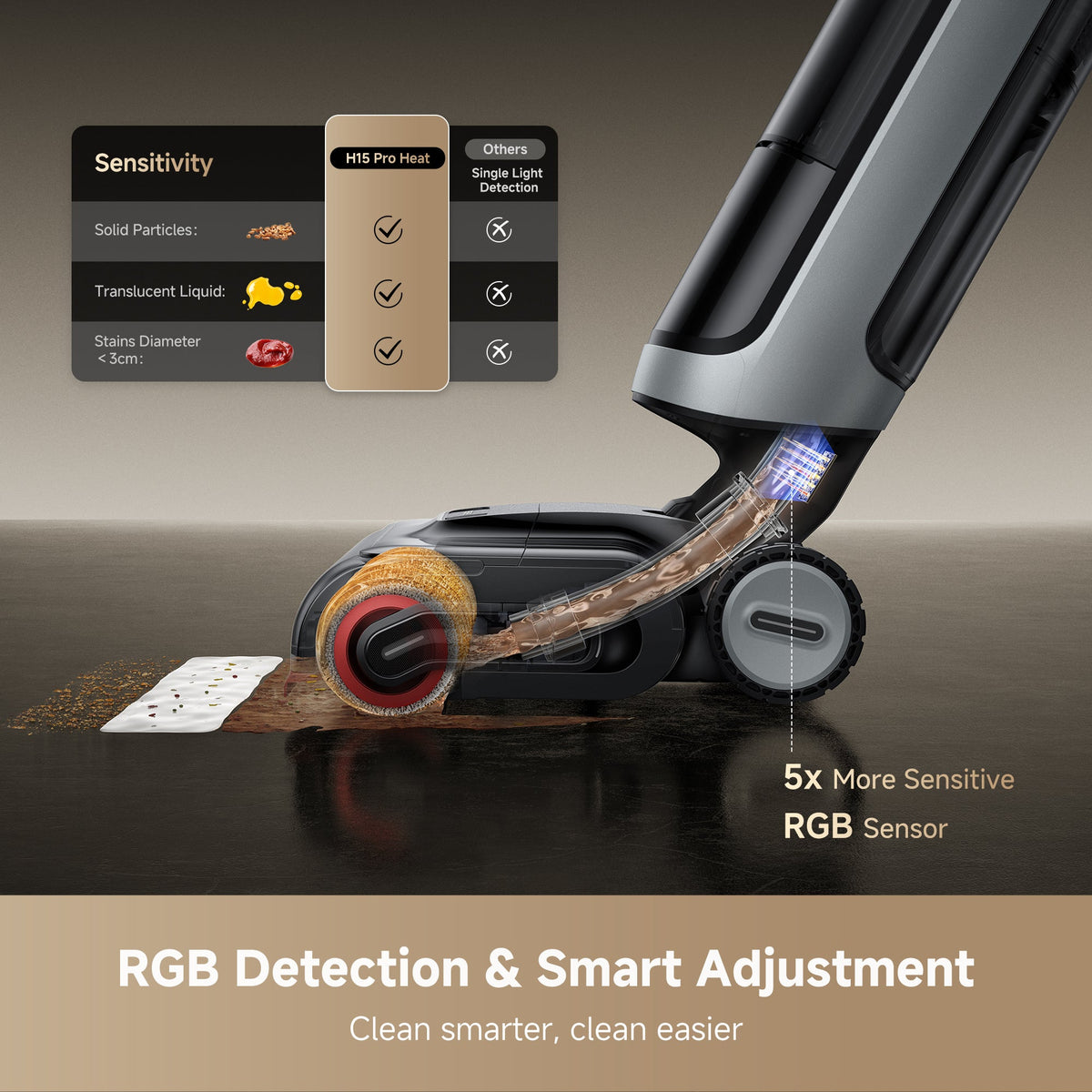 Dreame H15 Pro Wet Dry Vacuum Membership