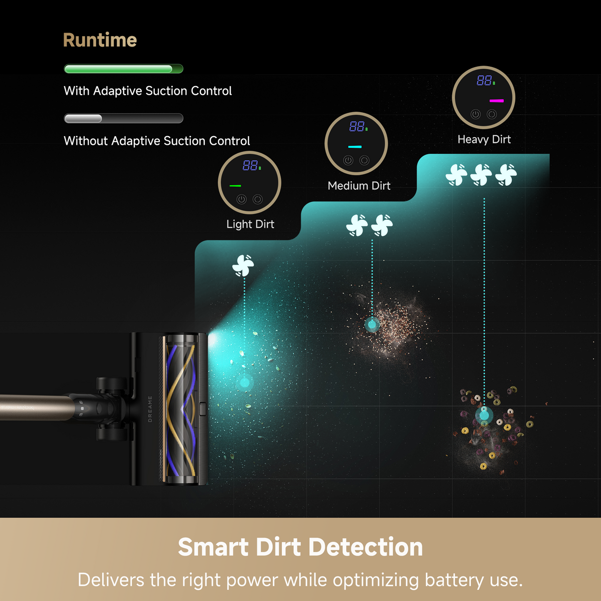Dreame R20 TangleX Cordless Stick Vacuum