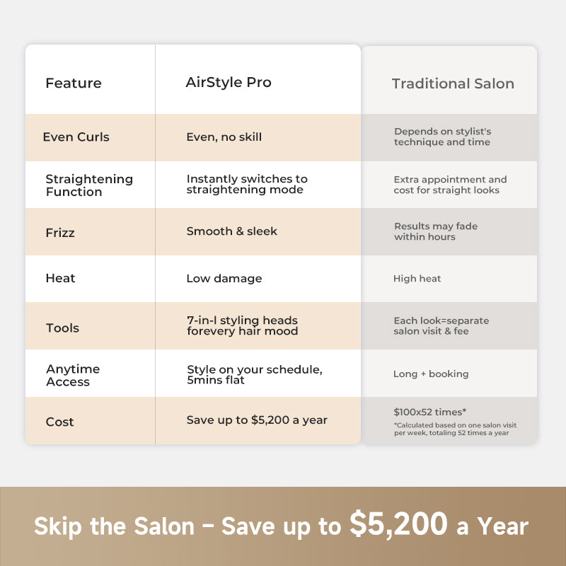 Dreame AirStyle Pro Hair Styler-Membership
