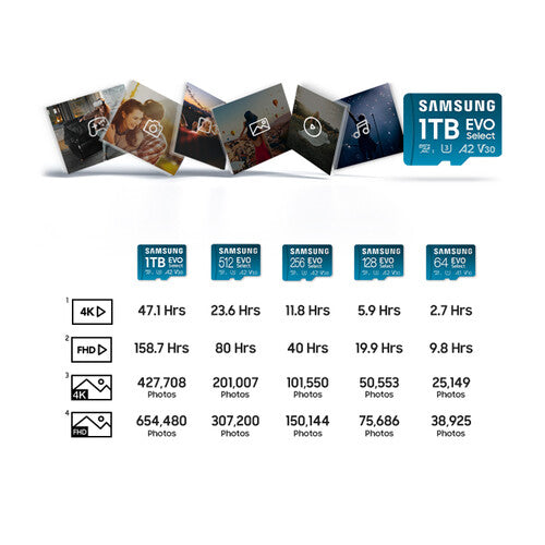 Samsung 128GB EVO Select microSDXC Card with SD Adapter - Image 11