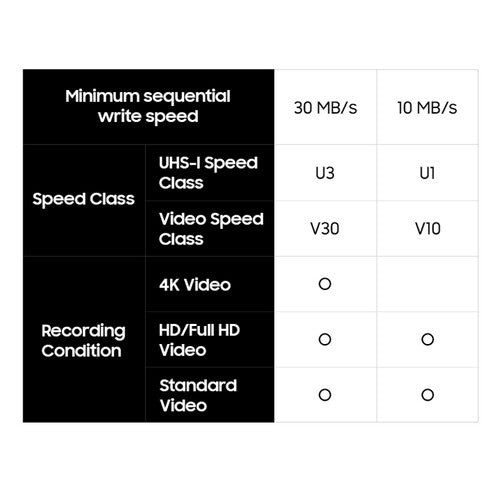 Samsung 128GB EVO Select microSDXC Card with SD Adapter - Image 16